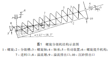 螺旋分級機結(jié)構(gòu)示意圖