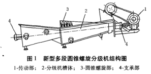 多段圓錐螺旋分級(jí)機(jī)結(jié)構(gòu)圖