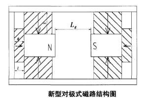 新型對極式磁路結(jié)構(gòu)圖